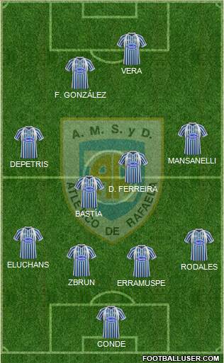 Atlético Rafaela Formation 2013