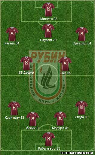 Rubin Kazan Formation 2013