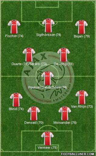 AFC Ajax Formation 2013