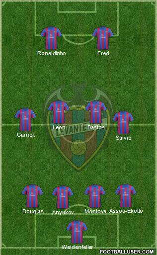 Levante U.D., S.A.D. Formation 2013