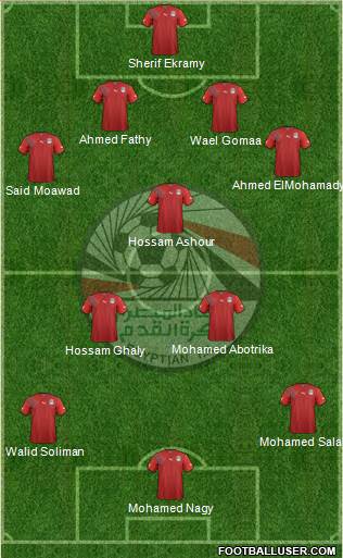 Egypt Formation 2013