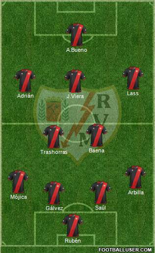 Rayo Vallecano de Madrid S.A.D. Formation 2013