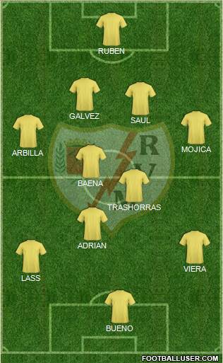 Rayo Vallecano de Madrid S.A.D. Formation 2013