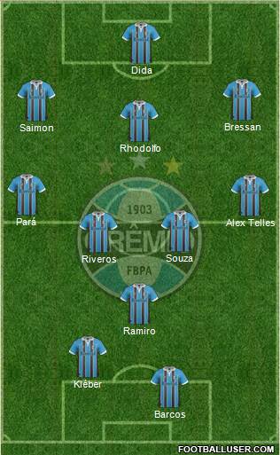 Grêmio FBPA Formation 2013