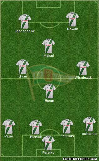 Lechia Gdansk Formation 2013