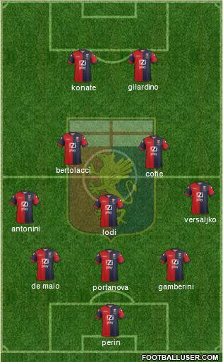 Genoa Formation 2013