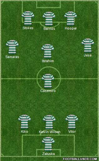 Celtic Formation 2013