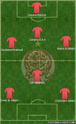 Wydad Athletic Club Formation 2013