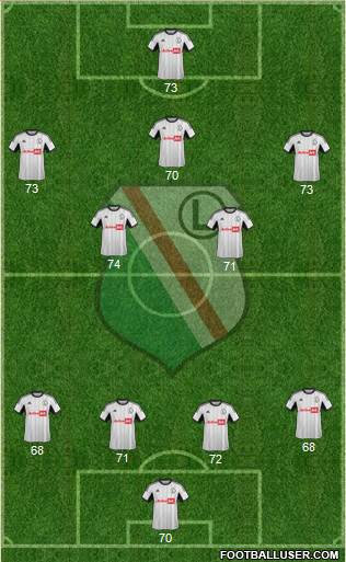 Legia Warszawa Formation 2013