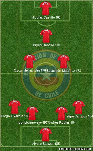 Chile Formation 2013