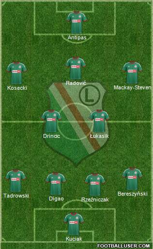 Legia Warszawa Formation 2013