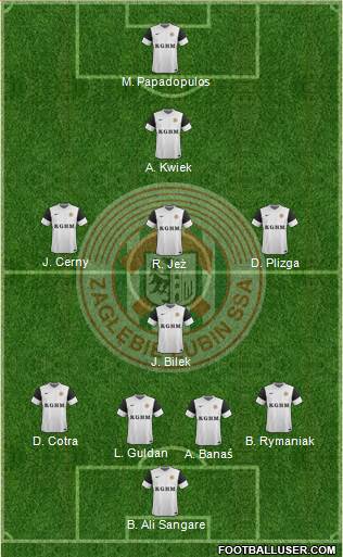 Zaglebie Lubin Formation 2013