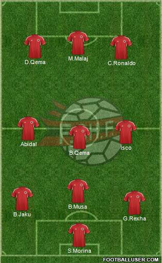 Albania Formation 2013