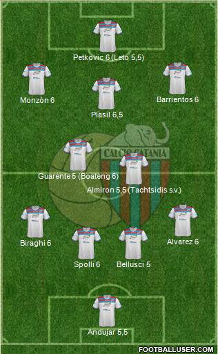 Catania Formation 2013