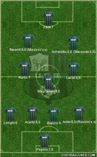 Sassuolo Formation 2013