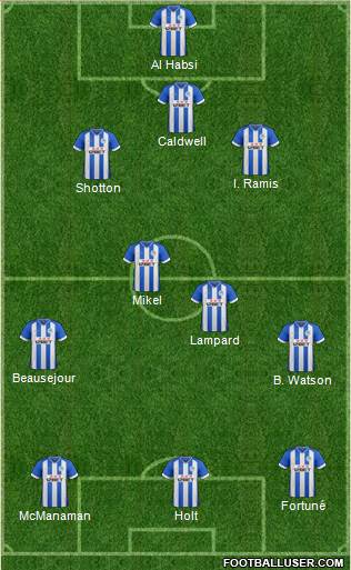 Wigan Athletic Formation 2013