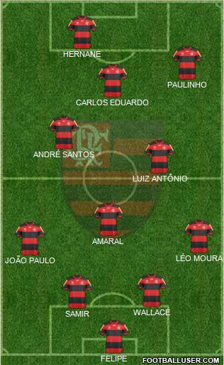 CR Flamengo Formation 2013