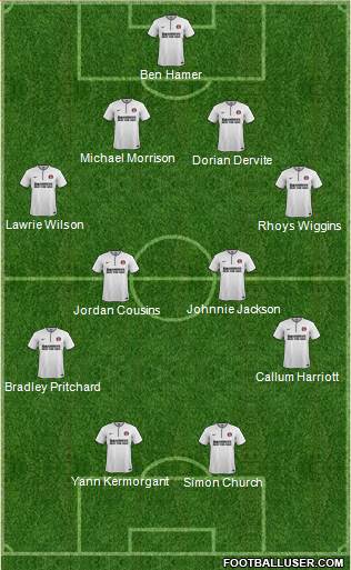 Charlton Athletic Formation 2013