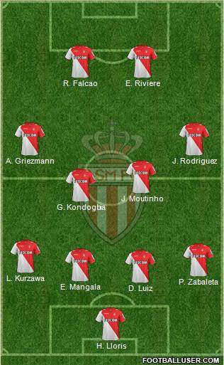 AS Monaco FC Formation 2013