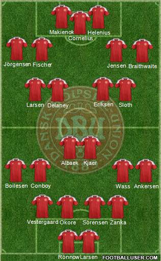 Denmark Formation 2013