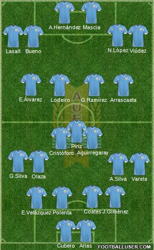 Uruguay Formation 2013