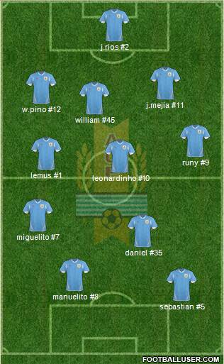 Uruguay Formation 2013