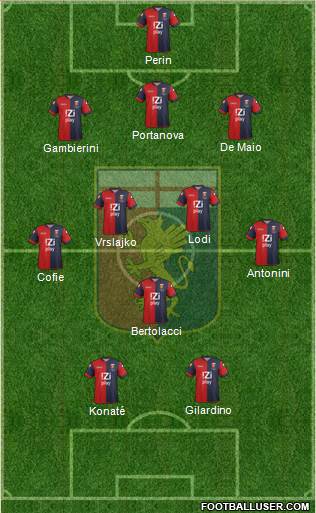 Genoa Formation 2013