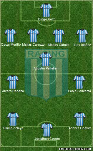 Racing Club Formation 2013