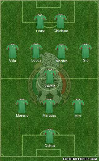 Mexico Formation 2013