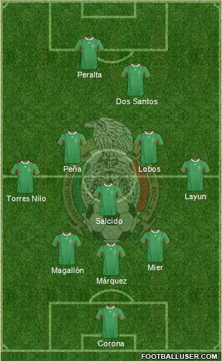 Mexico Formation 2013