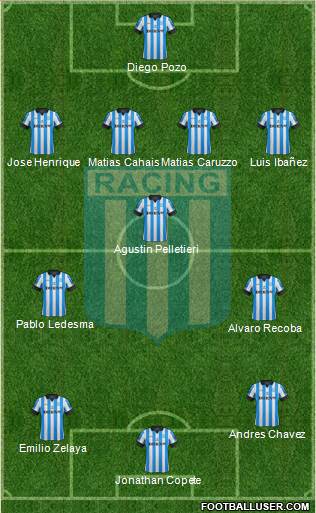 Racing Club Formation 2013