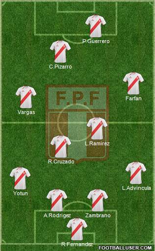 Peru Formation 2013