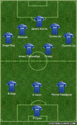 Portsmouth Formation 2013