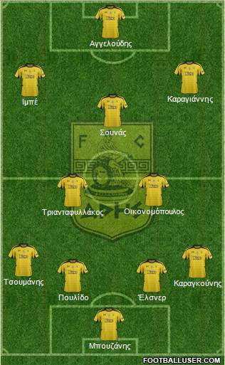 AS Aris Salonika Formation 2013