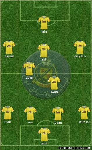 Pahang Formation 2013