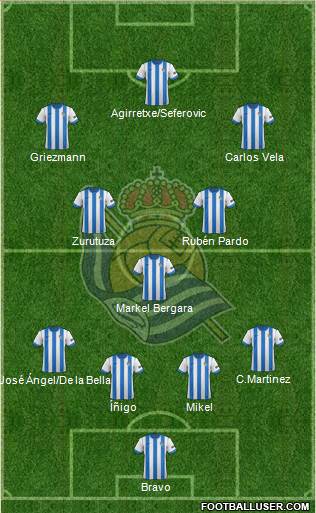 Real Sociedad S.A.D. Formation 2013