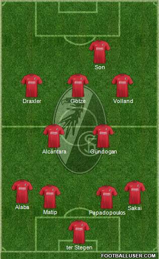 SC Freiburg Formation 2013