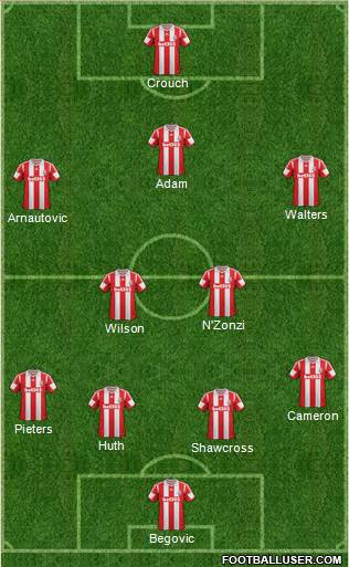 Stoke City Formation 2013