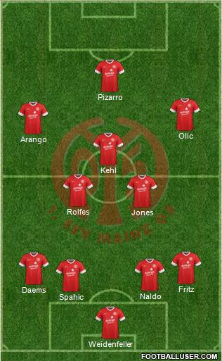 1.FSV Mainz 05 Formation 2013