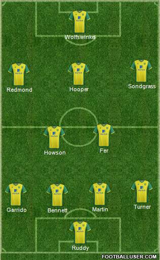 Norwich City Formation 2013