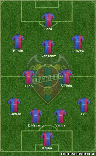 Levante U.D., S.A.D. Formation 2013