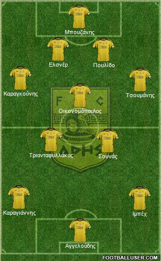 AS Aris Salonika Formation 2013