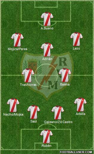 Rayo Vallecano de Madrid S.A.D. Formation 2013