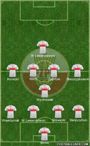 Poland Formation 2013