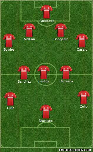 Adelaide United FC Formation 2013