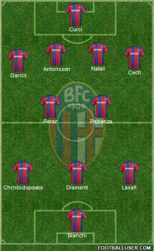 Bologna Formation 2013