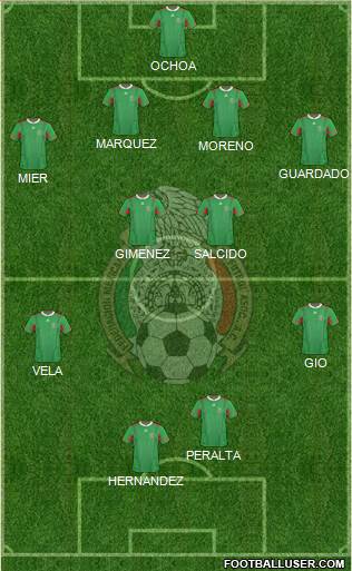 Mexico Formation 2013