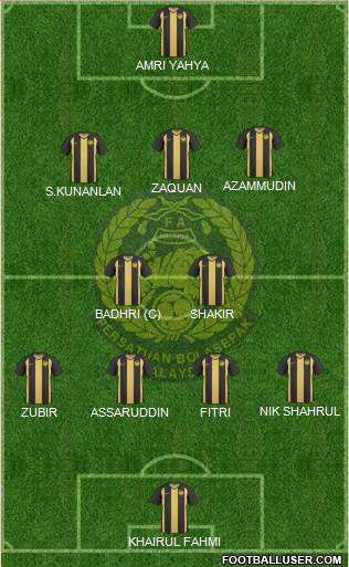 Malaysia Formation 2013