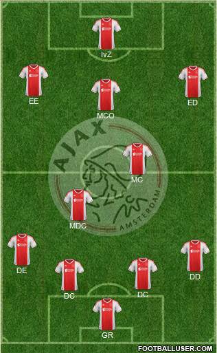 AFC Ajax Formation 2013