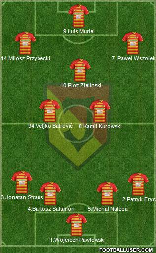 Jagiellonia Bialystok Formation 2013